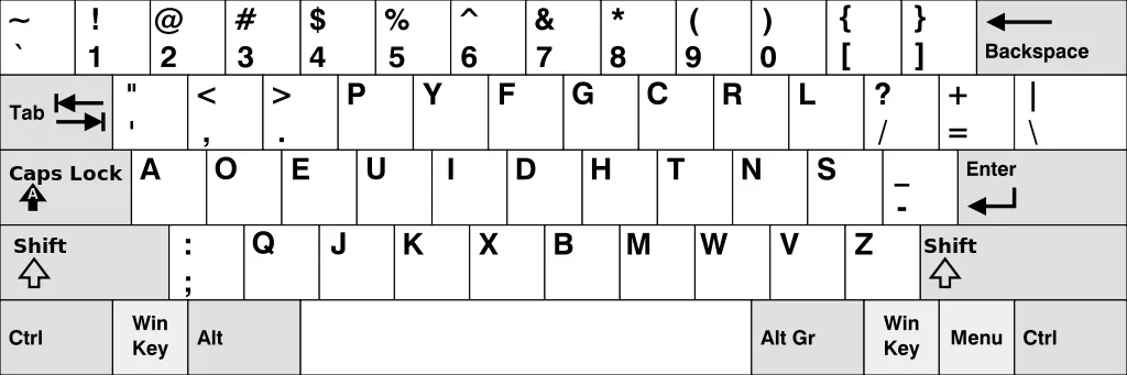 The Dvorak Keyboard